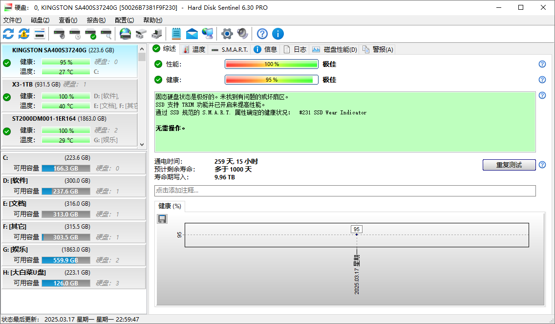 硬盘哨兵Hard Disk Sentinel v6.30