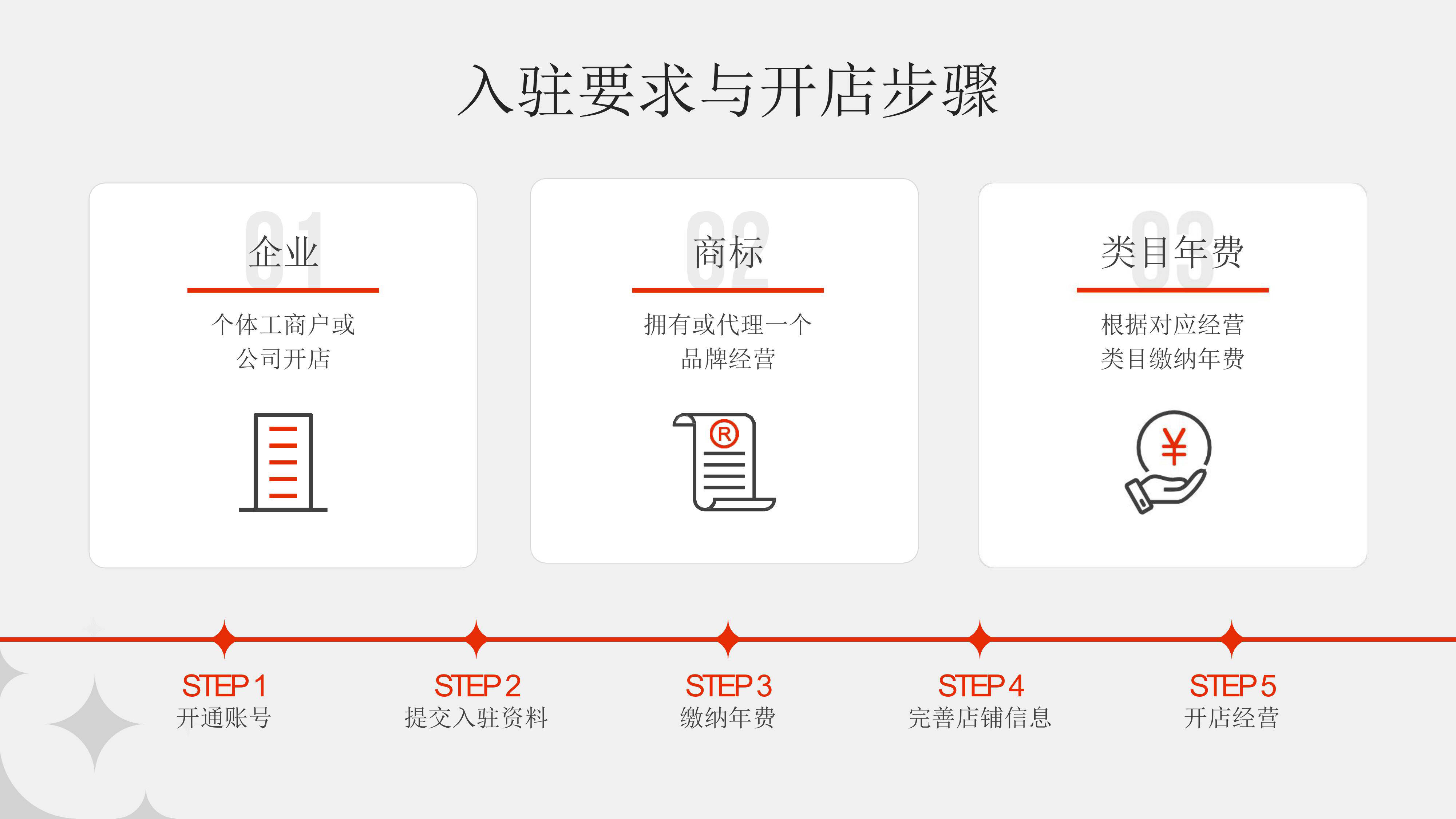 开店以及工作台基础讲解-4节